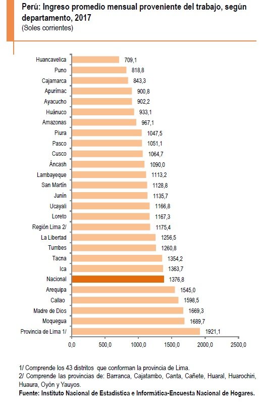 Radiografía del empleo