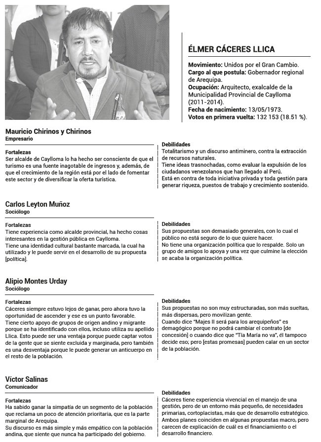 Fortalezas y debilidades de los candidatos al gobierno regional